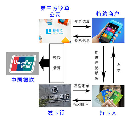 麻城pos机办理 2