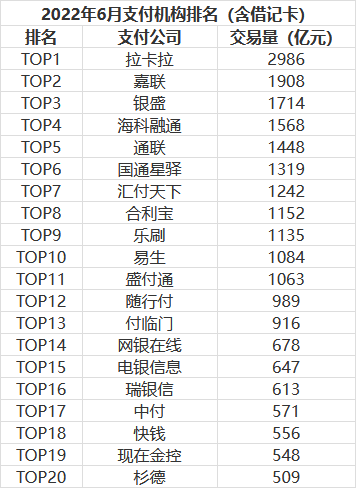 pos机排行榜前十名 十大正规pos机排行榜是哪几家呢？