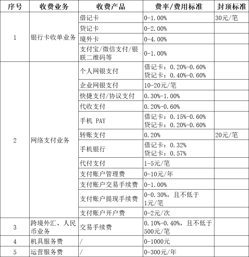 拉卡拉收费标准