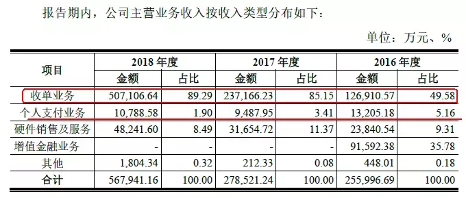 拉卡拉是什么(国内领先的第三方支付公司)-拉卡拉