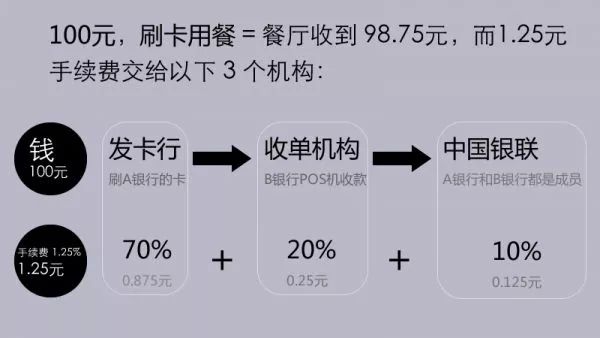 各类pos机的优缺点(商户该如何选择合适的POS机呢）-拉卡拉