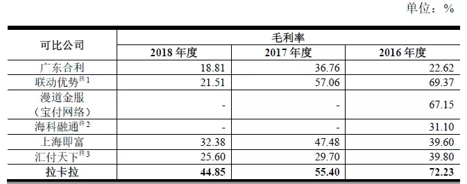 Q4华智融7220激活提示“交易失败-无应用激活成功-拉卡拉