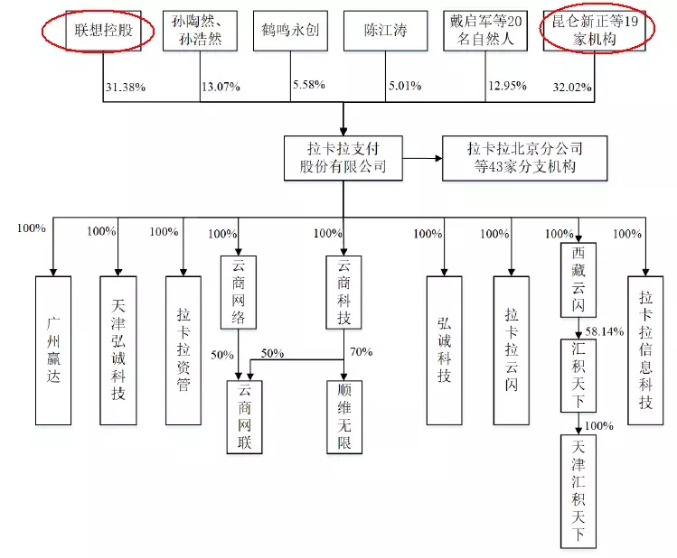 Lacarra POS登录失败提示:异常数据加密的解决方案