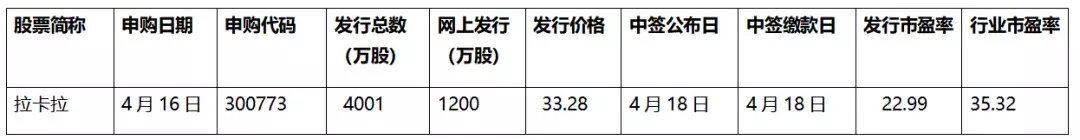 什么是Lacarra(国内领先的第三方支付公司)？